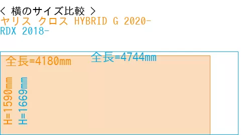 #ヤリス クロス HYBRID G 2020- + RDX 2018-